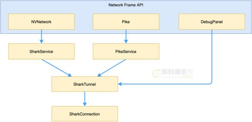 美團實時消息推送服務的技術演進之路