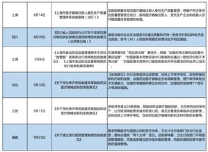 2018年中國生物制藥產業與信息系統集成服務主要政策全景梳理