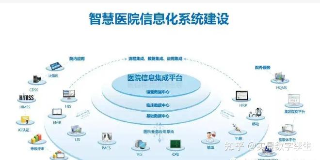數字孿生賦能智慧醫院 集成管理、動態監測與信息系統的融合創新